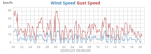monthwind